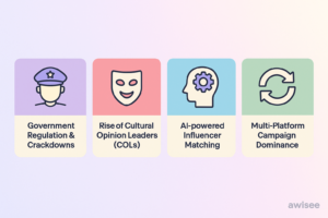 alt="KOL & KOC marketing in China"