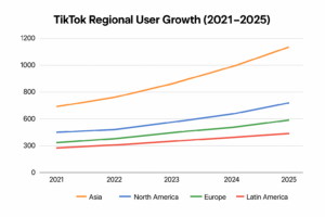 alt="TikTok user demographics"
