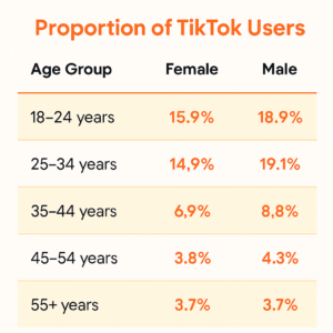 alt="TikTok user demographics"