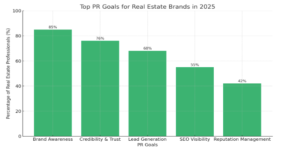 PR for real estate industry