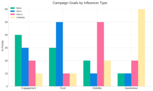 Influencer marketing Philippines
