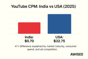 alt="CPM rates by country"