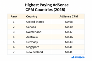 alt="CPM rates by country"