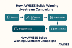 Live shopping in Europe