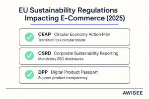 e-commerce in Europe