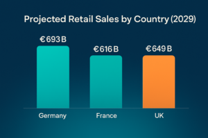 e-commerce in Europe