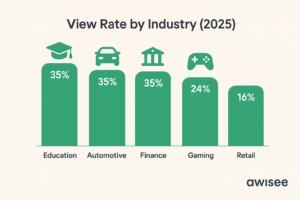 alt="YouTube ad benchmarks"