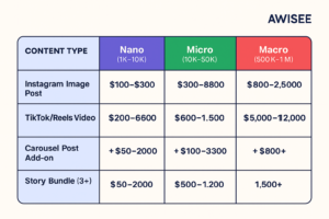 Influencer and User-Generated Content (UGC) Pricing Trends in 2025