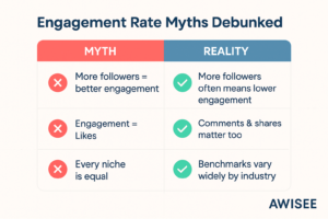 Instagram engagement rate
