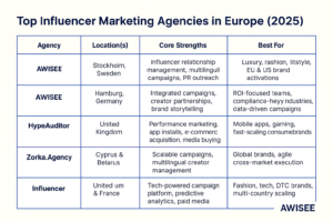 Talent Agencies for Influencers