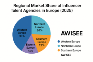 Talent Agencies for Influencers