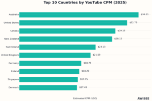 alt="CPM rates by country"