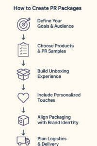 alt="PR package ideas"