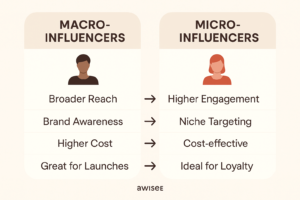 alt="Health influencer marketing agencies"