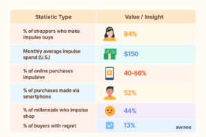 Alt="Impulse Buying Statistics"