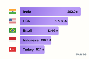 alt="Instagram Statistics"