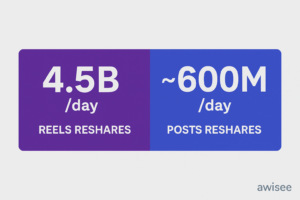 alt="Instagram Statistics"