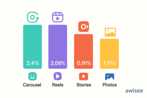 alt="Instagram Statistics"