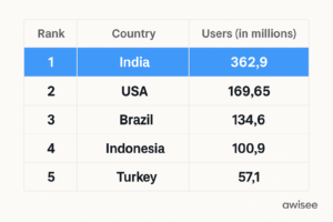 alt="Instagram Statistics"