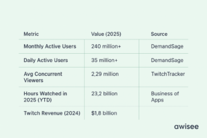 alt="Twitch Statistics"