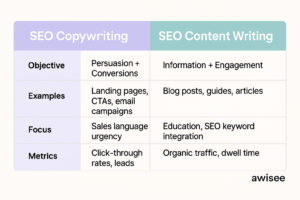 Alt="SEO Content Writing Services"
