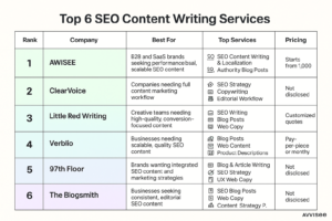 Alt="SEO Content Writing Services" 