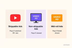 Alt="How much does youtube pay per view"