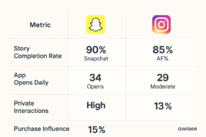 Alt="Snapchat Statistics "