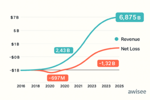 Alt="Snapchat Statistics "