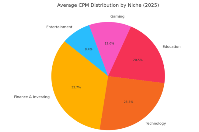 Alt="How much does youtube pay per view"