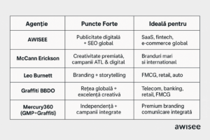 Alt="Agenții publicitate România"