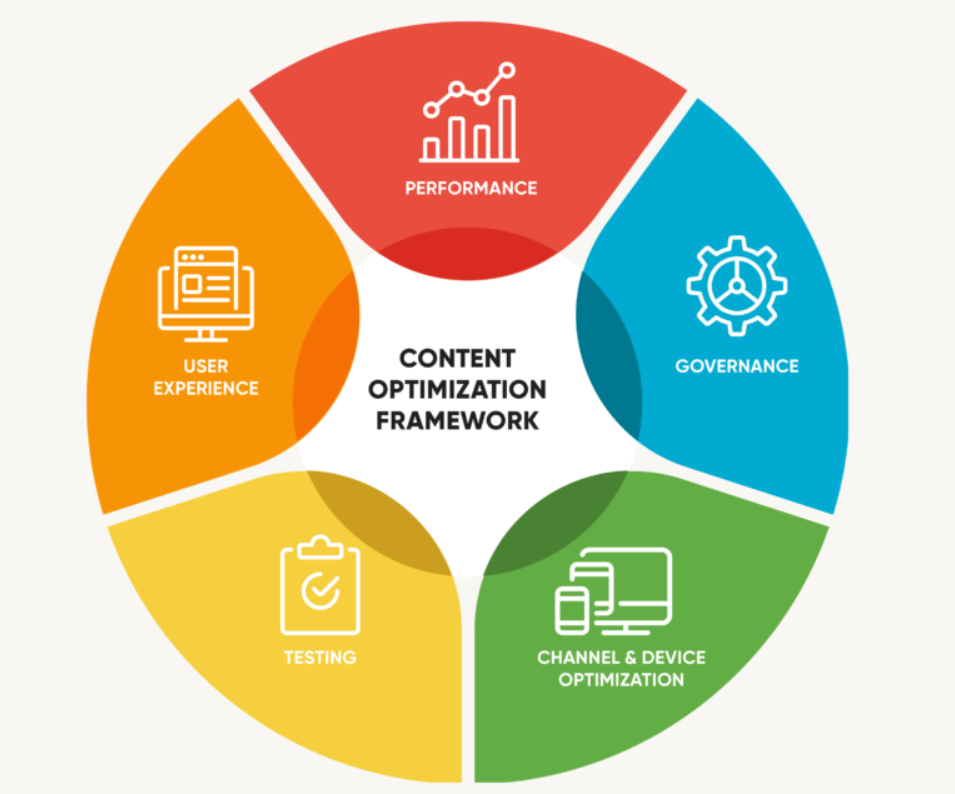 alt= "How To Be Visible in Google AI Overviews"