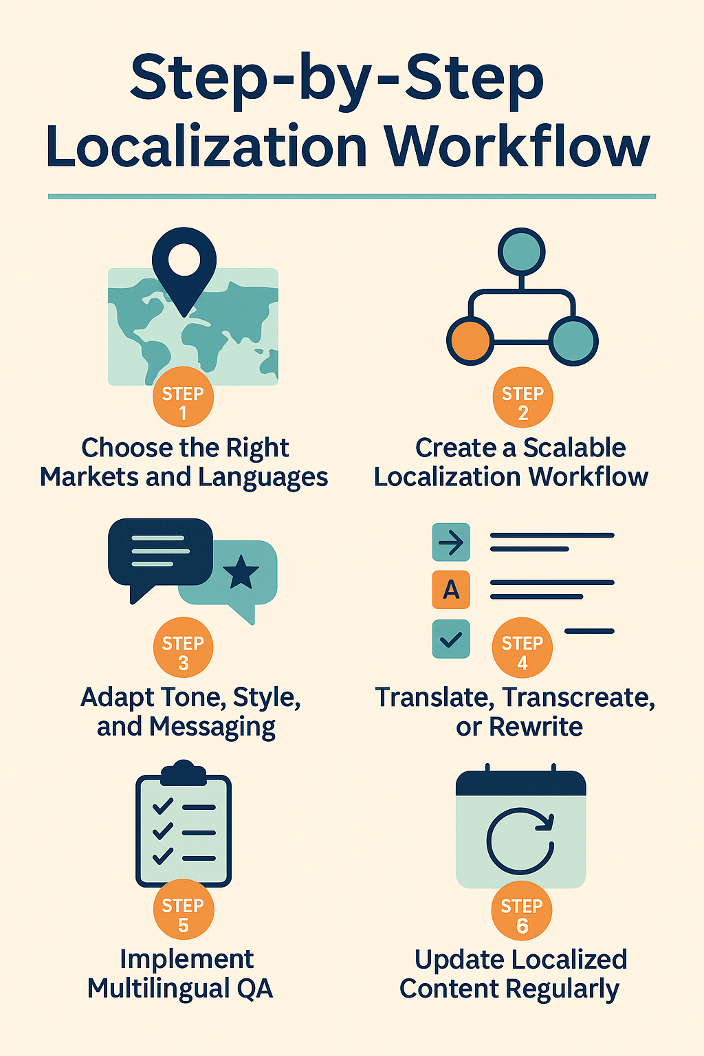 Content Localization In 2026: How to Localize Your Content