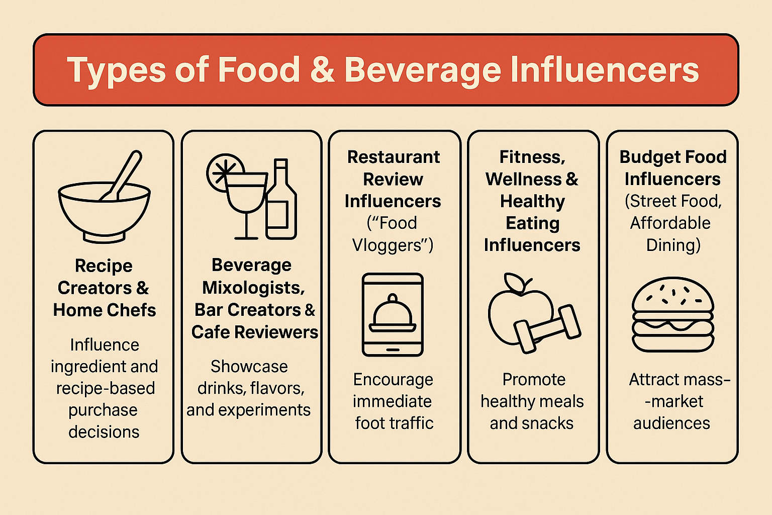 Alt="Influencer marketing for food beverage brands"