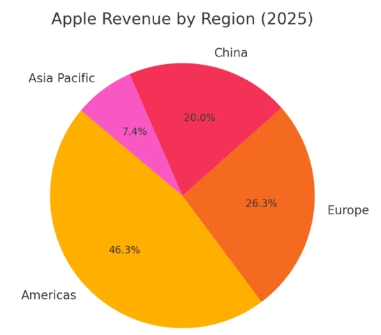 Alt="Apple Pay statistics"