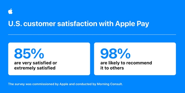 Alt="Apple Pay statistics"
