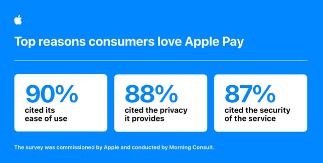 Alt="Apple Pay statistics"