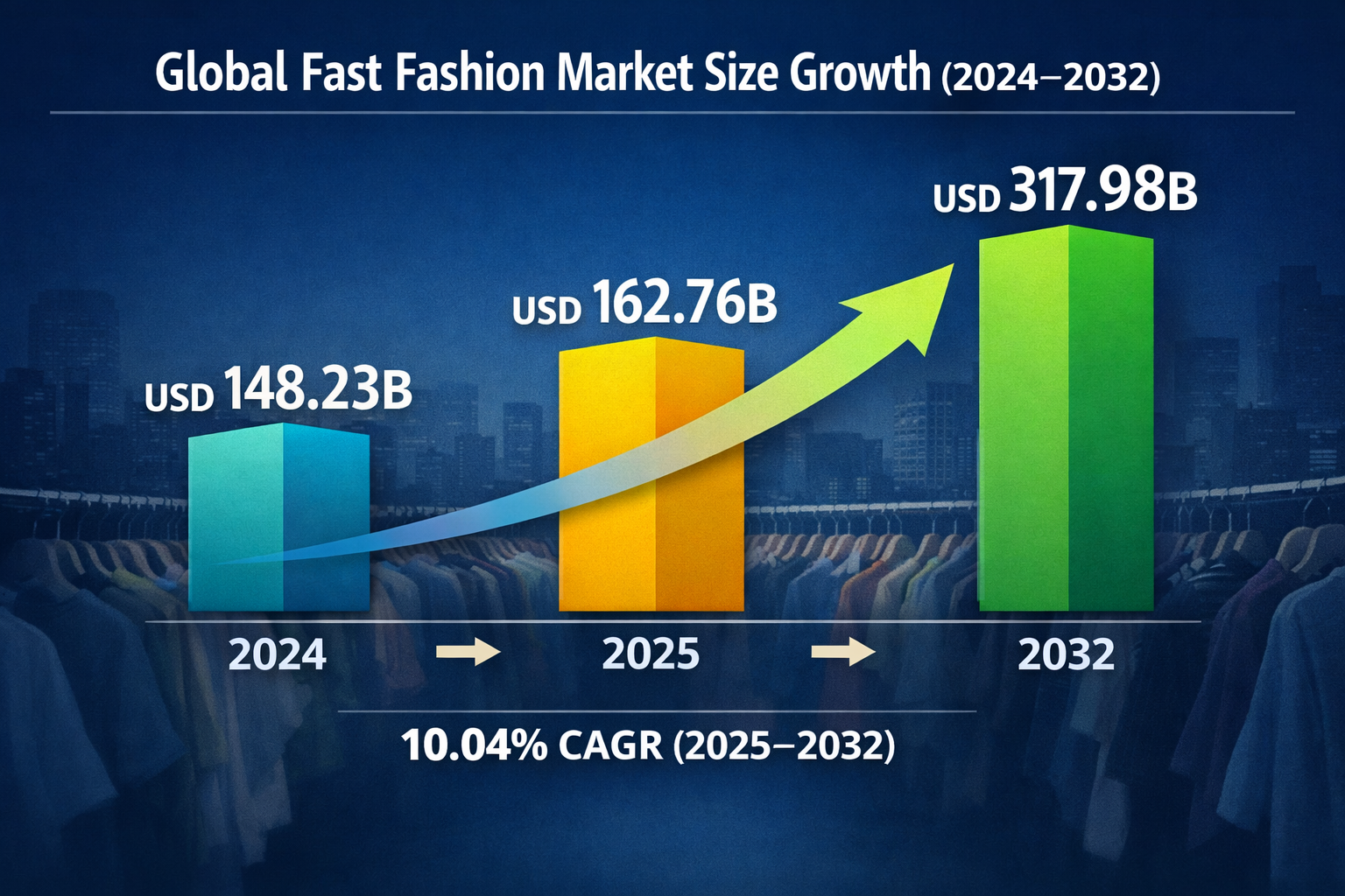 Alt="Fast fashion statistics"