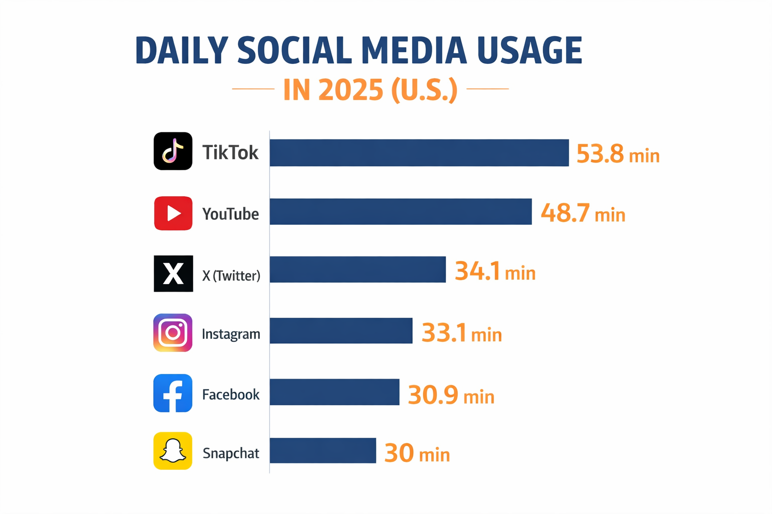 Alt="time spent on Instagram statistics"