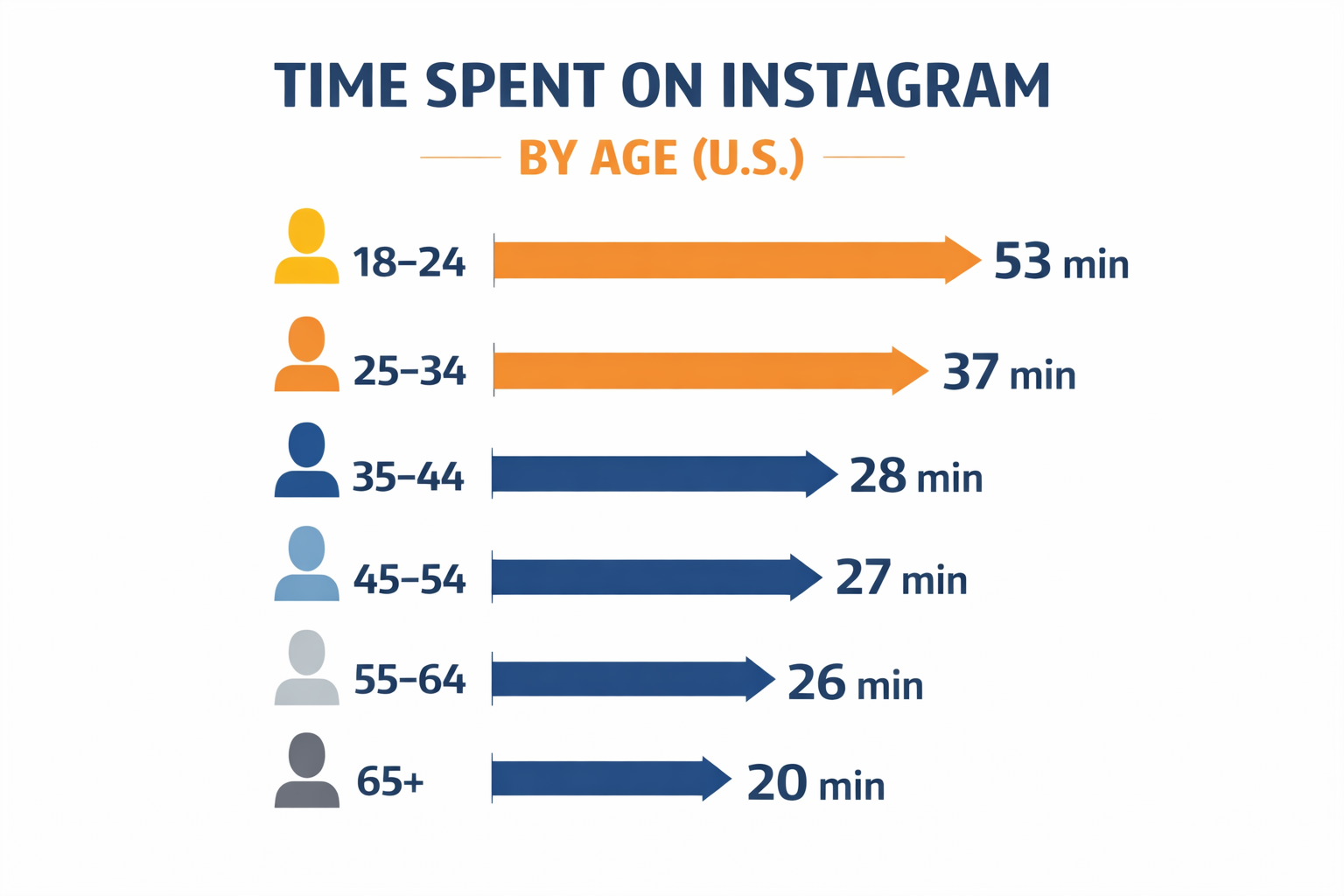 Alt="time spent on Instagram statistics"