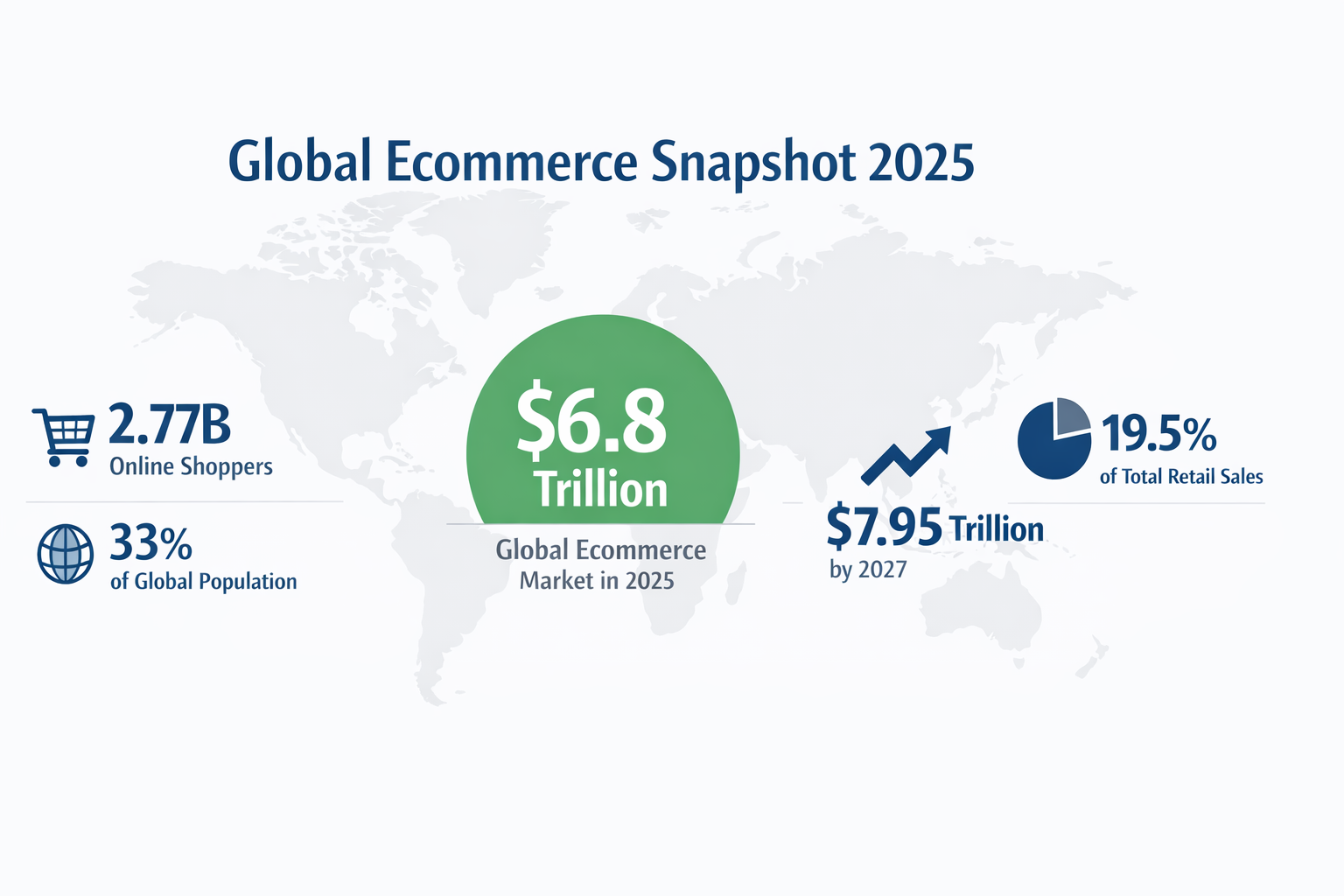 Alt="largest ecommerce markets"