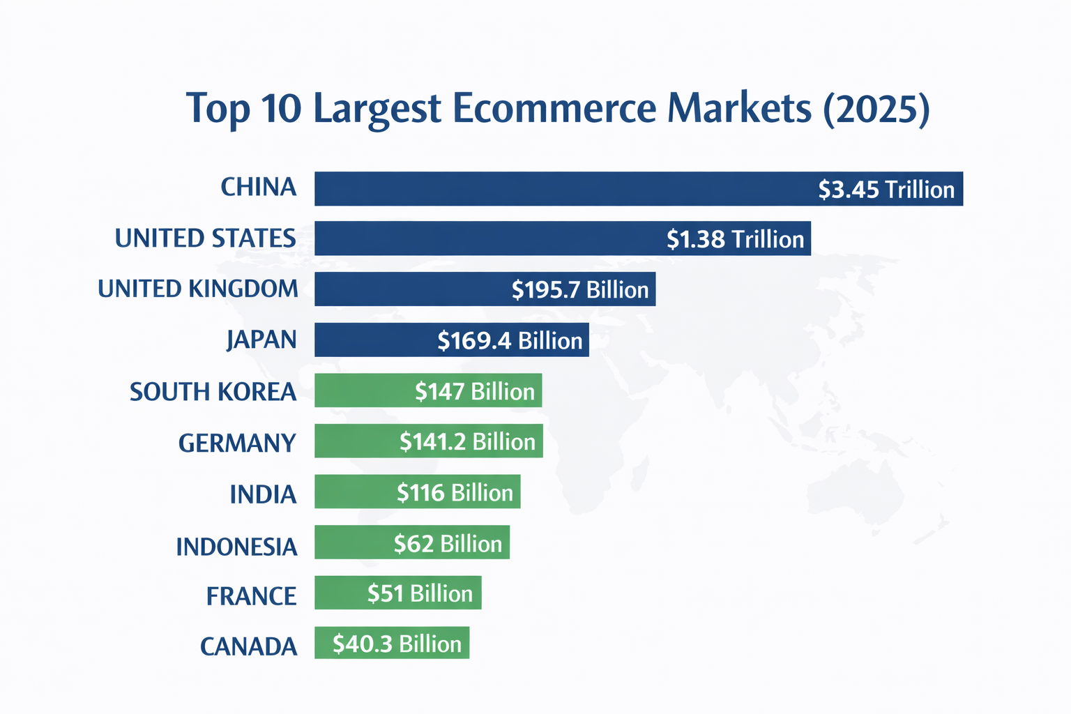 Alt="largest ecommerce markets"