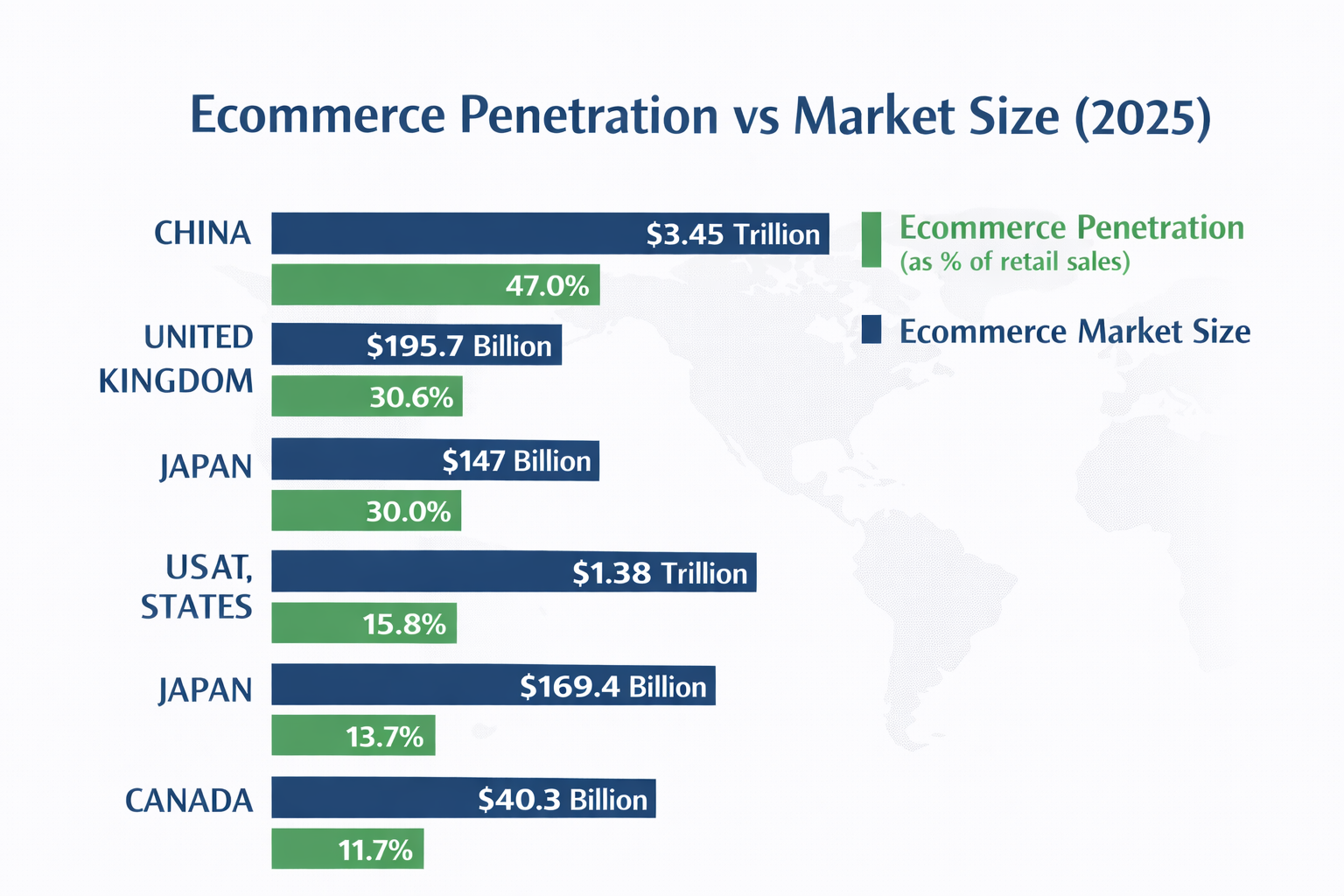 Alt="largest ecommerce markets"