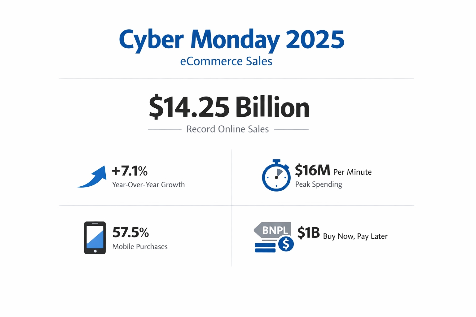 Alt="Cyber Monday eCommerce sales"