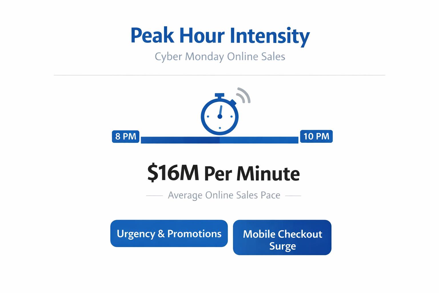 Alt="Cyber Monday eCommerce sales"