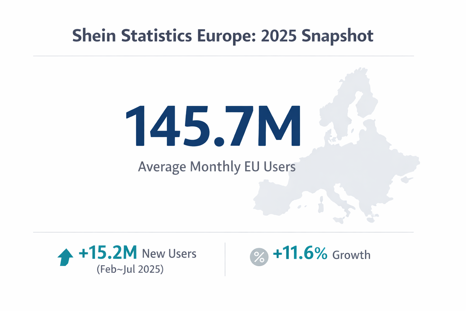 Alt="Shein statistics Europe"