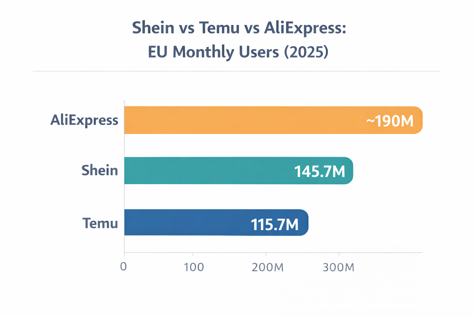 Alt="Shein statistics Europe"