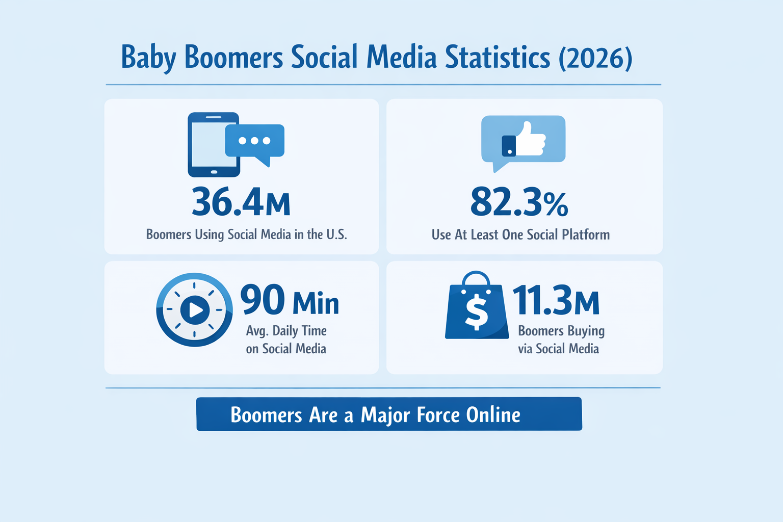 Alt="Baby boomers social media statistics"