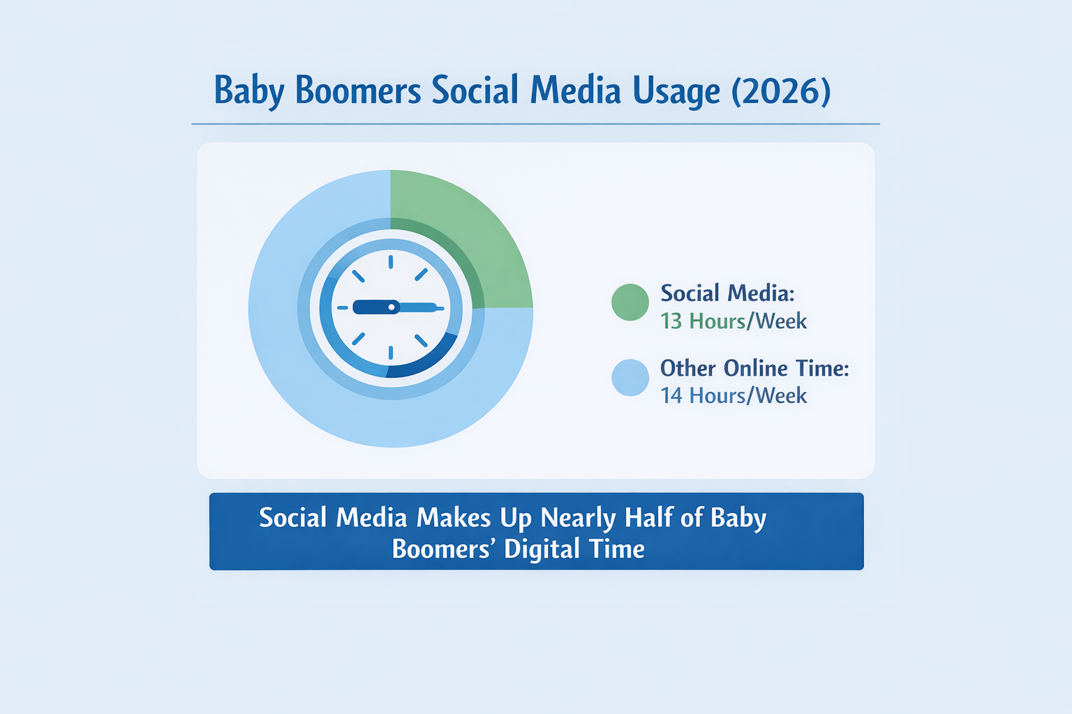 Alt="Baby boomers social media statistics"