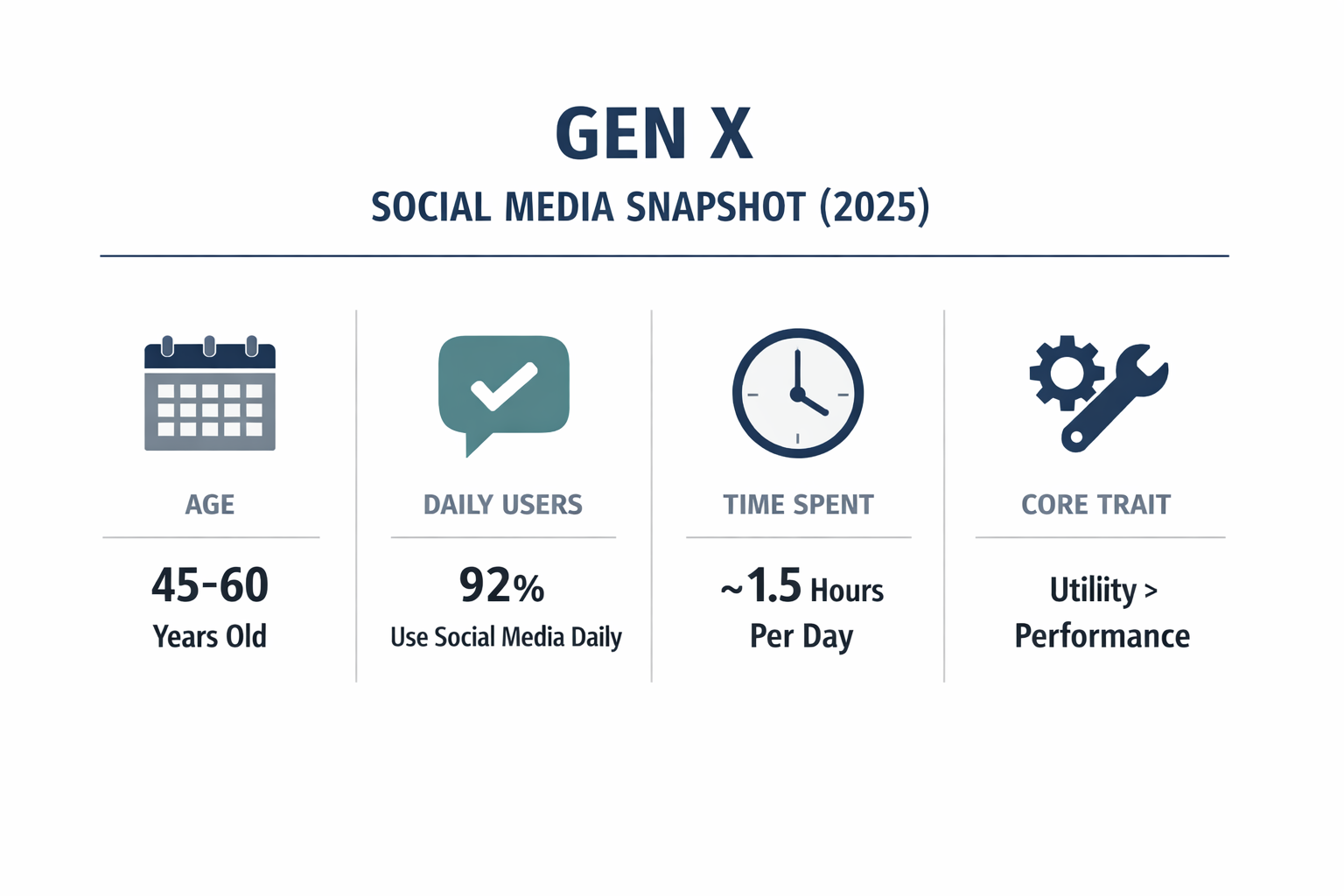 Alt="Gen X social media statistics"